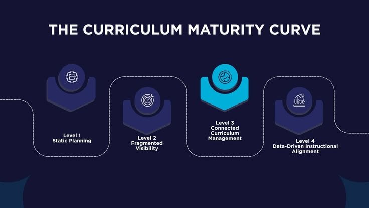 Curriculum Development and Program Planning course image
